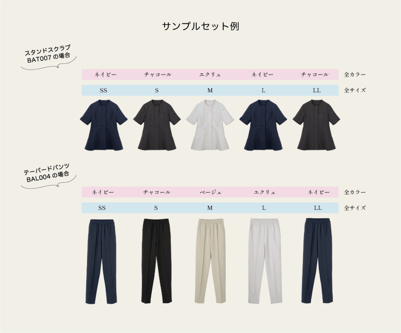 サンプルセット例の表